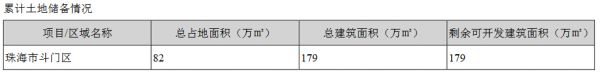 世荣兆业：2019年归属股东净利润8.82亿元 同比增长10.8%-中国网地产