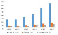 荣盛·阿尔卡迪亚 | 千亿荣盛品牌保障 步伐稳健初心不改