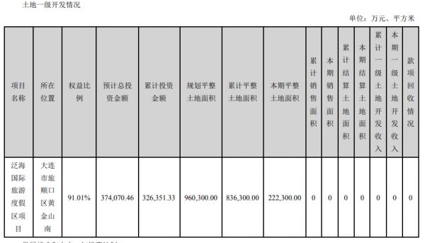 泛海控股：2019年归属股东净利润10.94亿元 同比增17.62%-中国网地产