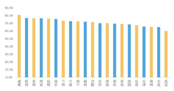 丁祖昱评楼市