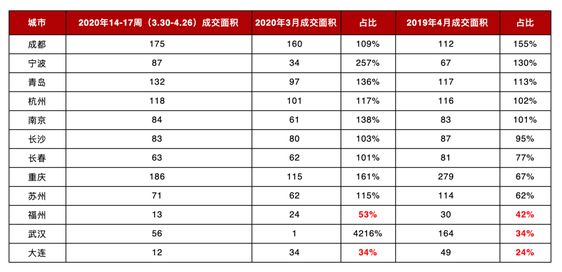 丁祖昱评楼市