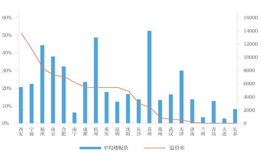 丁祖昱评楼市