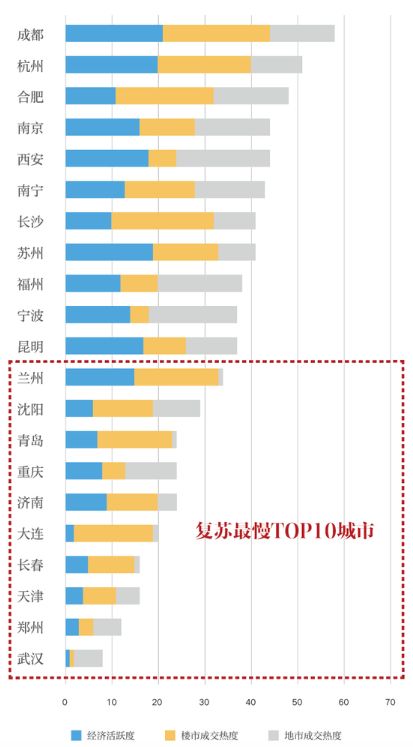 丁祖昱评楼市