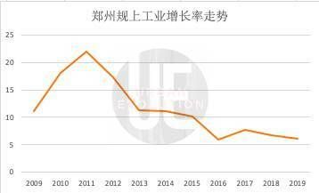 由此看来，对于两座城市的下一步，第三产业显得至关重要。