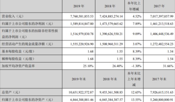 营业收入