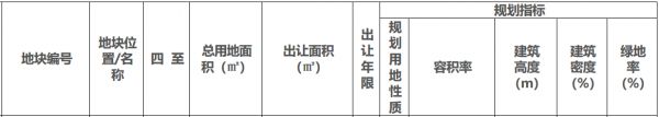 南京河西城建22.2亿元摘得建邺区一宗商办混合用地-中国网地产