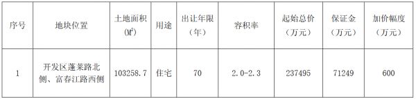 保利24.05亿元竞得苏州市一宗住宅用地 溢价率1.26%-中国网地产