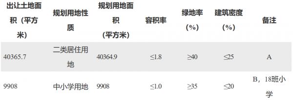 金茂8.15亿元竞得天津市东丽区一宗商住用地-中国网地产