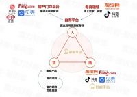 富力丢出新王炸：百城百盘老总直播，团战说来就来！