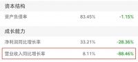阳光城2000亿后的隐忧：高周转与低杠杆无法兼容