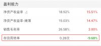 阳光城2000亿后的隐忧：高周转与低杠杆无法兼容