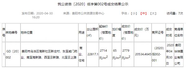 贵阳华坤置业以总价逾2.05亿元摘得乌当一宗优质商住用地-中国网地产