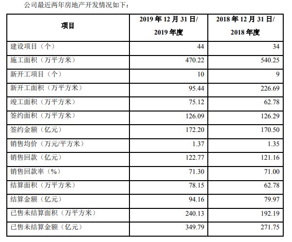 北京鸿坤：2019年净利润8.57亿元 同比减少17.23%-中国网地产