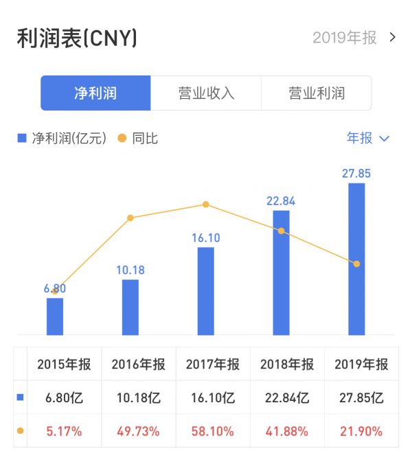 年报|华发股份：规模扩张弊端显现 明股实债频遭诟病-中国网地产