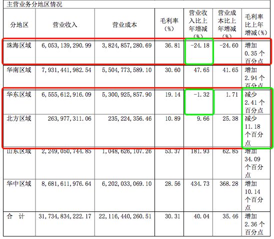 年报|华发股份：规模扩张弊端显现 明股实债频遭诟病-中国网地产