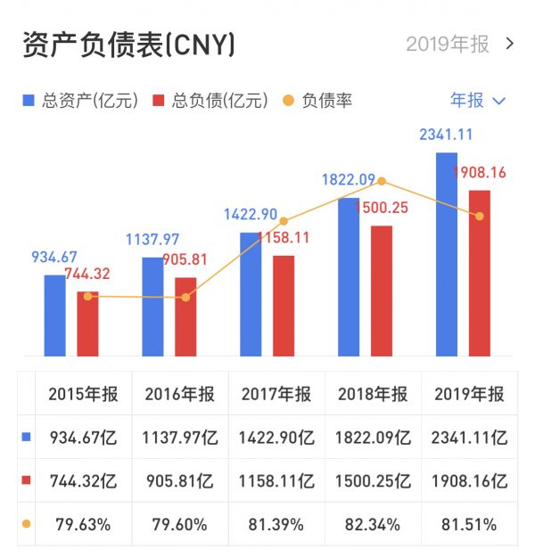 年报|华发股份：规模扩张弊端显现 明股实债频遭诟病-中国网地产