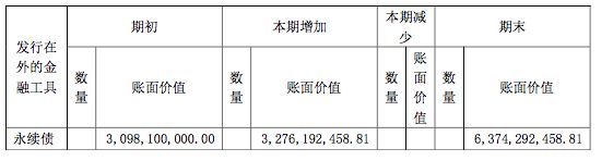 年报|华发股份：规模扩张弊端显现 明股实债频遭诟病-中国网地产