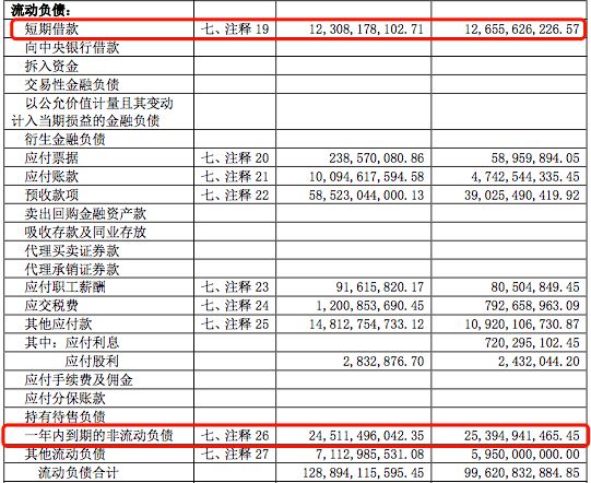 年报|华发股份：规模扩张弊端显现 明股实债频遭诟病-中国网地产