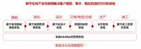 东易日盛2019年亏损2.49亿 科技家装稳步布局凸显竞争优势