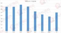 石家庄4月市场月报之市场篇:二手房价数据出炉 品牌项目引关注