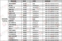 石家庄4月市场月报之市场篇:二手房价数据出炉 品牌项目引关注
