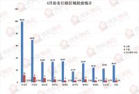 石家庄4月市场月报之市场篇:二手房价数据出炉 品牌项目引关注