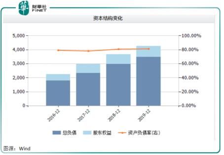 战略定调城市更新，旧改缘何成富力“厚土”？