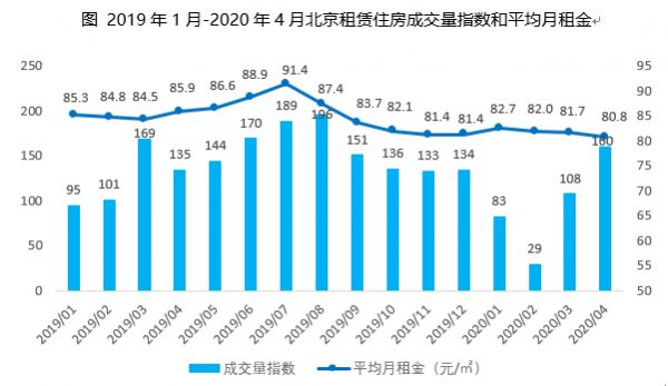 数据来源：贝壳研究院