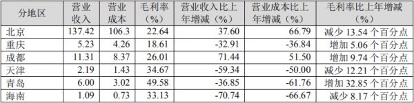 城建发展：规模瓶颈制约盈利能力 利润腾挪难掩主营增长乏力-中国网地产