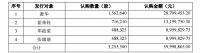 碧桂园创投拟5亿元认购蒙娜丽莎2712万股