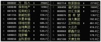 万科也养猪了，比卖房有多赚钱？地产大哥们早在做，透露啥信号？