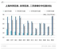 学区房入雷区，这次真要凉凉了？