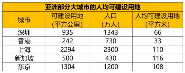 扩容！这个城市以这种方式走出了第一步