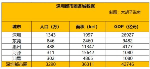 扩容！这个城市以这种方式走出了第一步