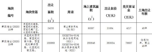 杭州萧山51.81亿元出让2宗地块 滨江集团49.7亿元竞得1宗-中国网地产