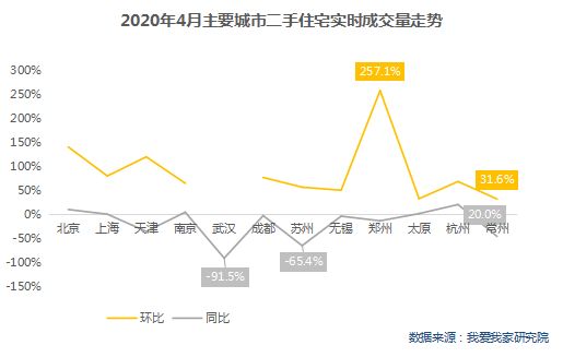 我爱我家：4月12城楼市成交量同比降幅大幅收窄-中国网地产