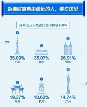 抱歉，大城市房价只容1/10的后浪体面生活