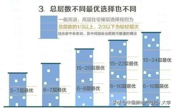 刚需买电梯房怎么选？内行人：认准这3个楼层，买了就是捡漏