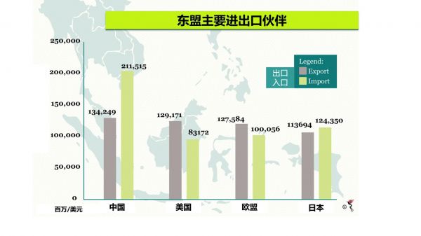 “后疫情时代”：布局新兴市场，抢抓外贸新出口