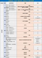 房产赠与、继承、买卖哪个更划算？附：11城市二手房税费大全！