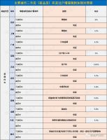 房产赠与、继承、买卖哪个更划算？附：11城市二手房税费大全！