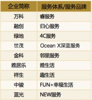 中海:还能否捡回丢掉的“利润王”铁帽子