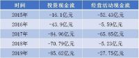 负债首破千亿！时代中国调整千亿计划，年内融资超50亿元