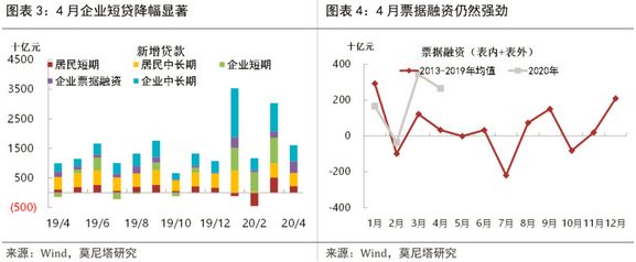 企业短贷