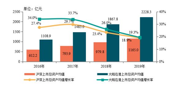 中指研究院：上市房企“增收不增利” 总资产规模增速降至2成