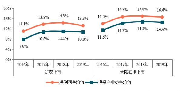 中指研究院：上市房企“增收不增利” 总资产规模增速降至2成