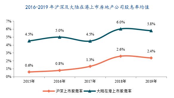 中指研究院：内房股平均负债率68% 高位平稳