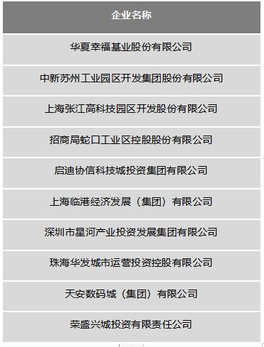 2020中国产业新城运营商研究成果发布会 暨第五届产城融合发展高峰论坛成功召开