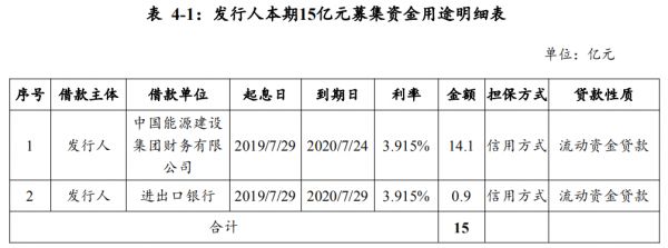 葛洲坝拟发行15亿元超短期融资券 不用于房地产业务-中国网地产