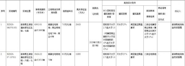 东原以810万元/亩竞得成都1宗住宅用地-中国网地产